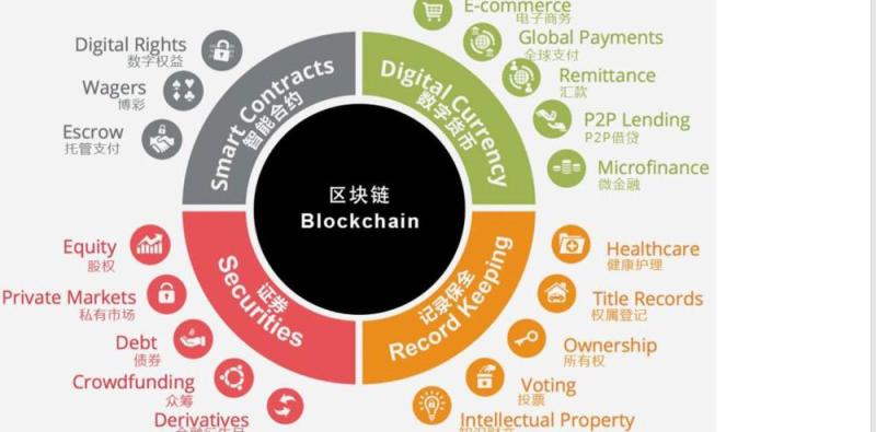 分布式资本沈波：区块链的市场现状、落地与投资逻辑