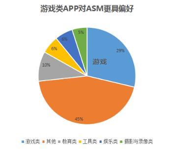 2018年移动营销市场8大趋势盘点，下一波流量红利在哪？