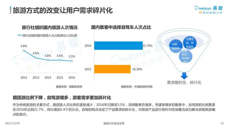 2017中国景区经济2.0专题分析