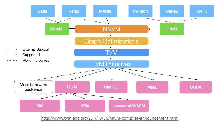 GANs 造假术领衔，看 2018 最具落地潜力的 9 大 AI 技术趋势