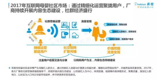 2017易观母婴社区专题报告出炉，妈妈网矩阵业内领先