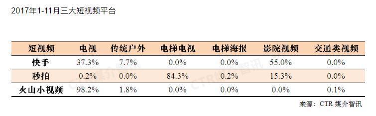 火山小视频是如何做到appstore免费榜top1的