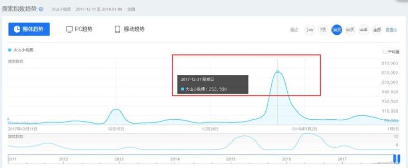 火山小视频是如何做到appstore免费榜top1的