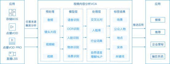 2017媒体转型洞察：加快步入智媒时代，百度云成核心驱动力