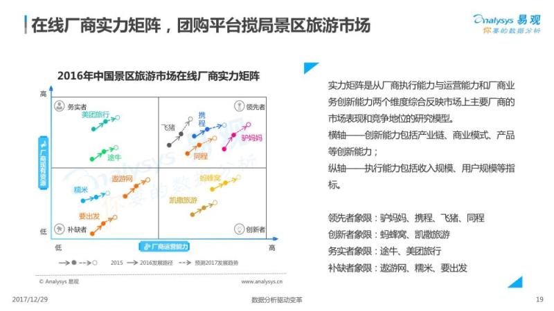 2017中国景区经济2.0专题分析