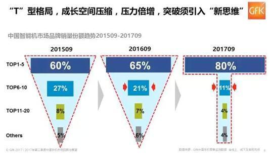 奖项是OPPO过去一年成绩的最好的佐证