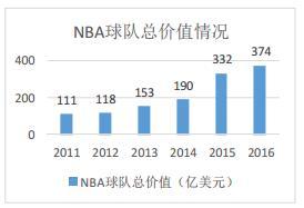 营收3414万，亏损2484万，CBA第一股竟估值26亿！