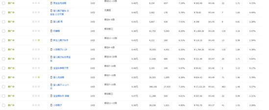 带上你的年货，跟【少将】一起布局年货节的操作