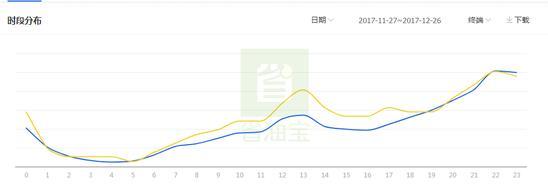 如何快速提升质量得分?