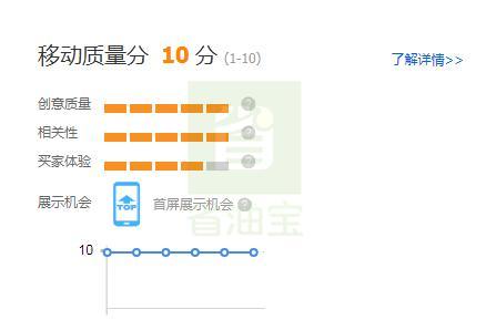 如何快速提升质量得分?