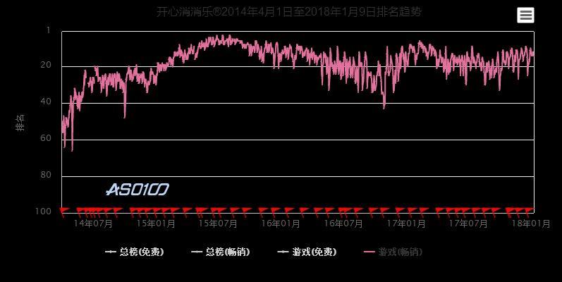 腾讯网易两座大山之下，中小游戏厂商还有哪些破局之法