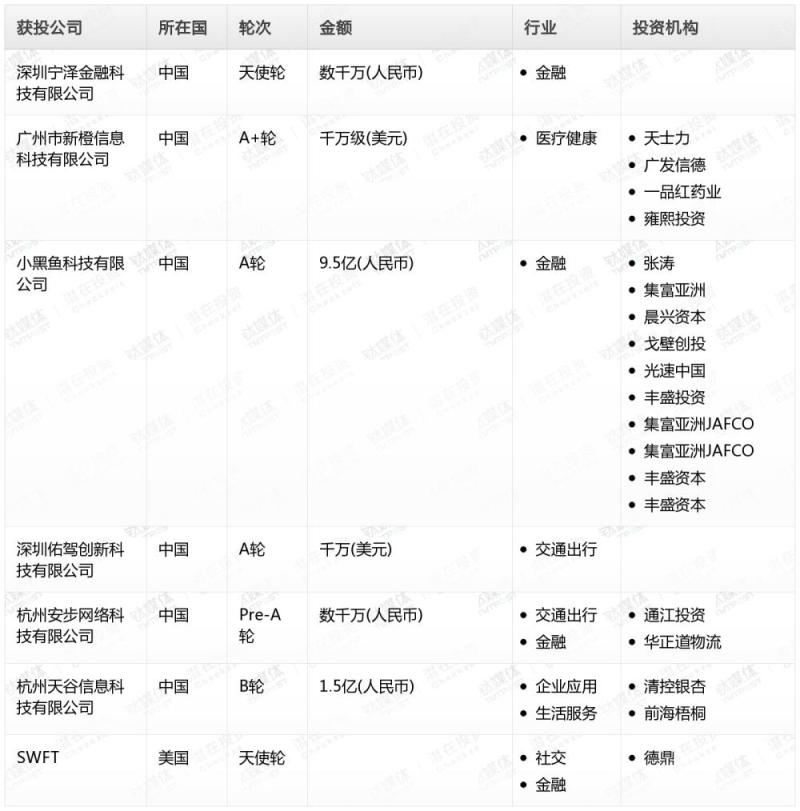 钛媒体Pro创投日报：1月10日收录投融资项目7起