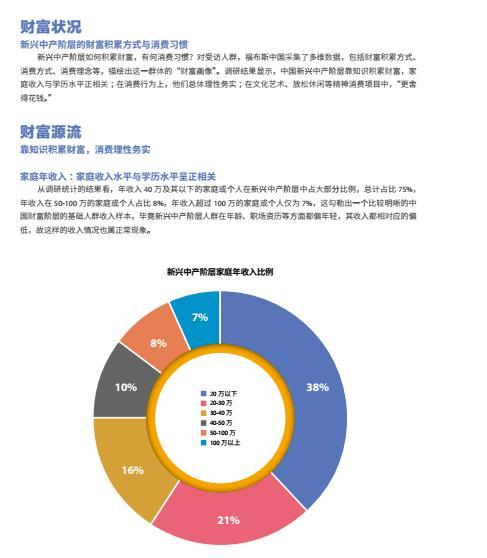 福布斯、向上金服联合发布《中产阶级白皮书》：80后占比近80%，互联网行业占比20%