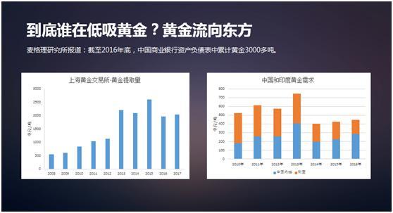 500金研究院正式成立!500金CEO梅思原：未来业务向期货等更多领域扩展