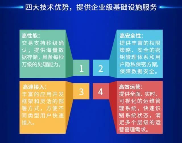 腾讯区块链方案白皮书：底层技术平台及五大场景解决方案