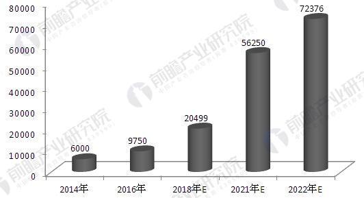 物联网发展存在瓶颈和制约 未来解决途径有哪些？