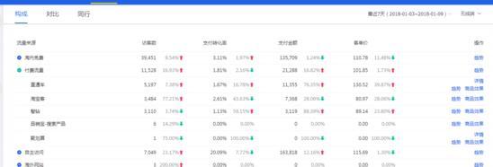 带上你的年货，跟【少将】一起布局年货节的操作