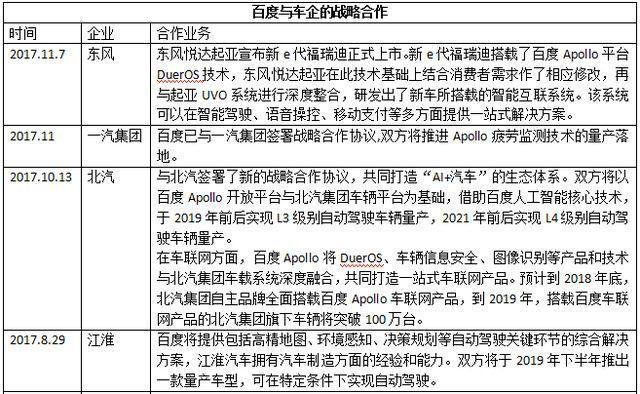 CES无人车阵营拆解：6大传统车企及BAT各梯队生态曝光