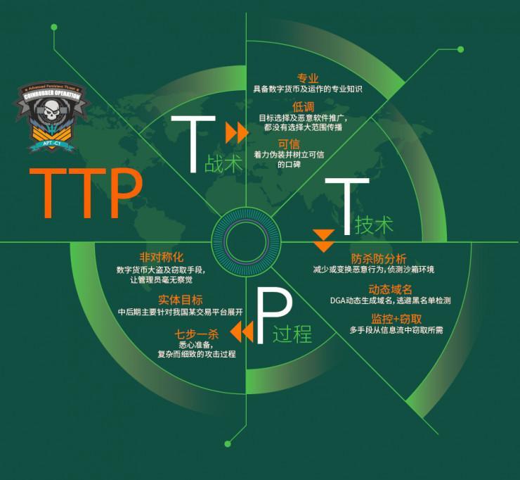 出大事！境外黑客攻击我国某互金平台，卷走150万美元