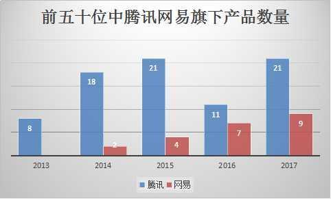 腾讯网易两座大山之下，中小游戏厂商还有哪些破局之法