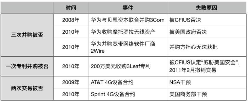 华为与美运营商合作遭遇“急刹车”，华为超越苹果梦想实现受阻