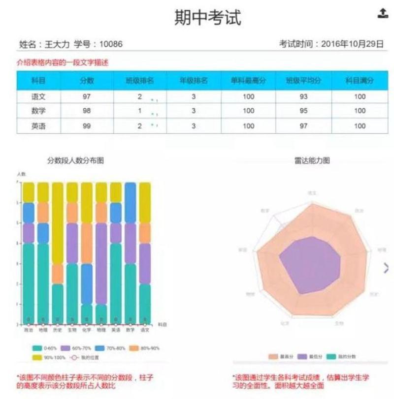 针对于校内教师的服务工具，园钉想要解决老师90％的教学管理问题