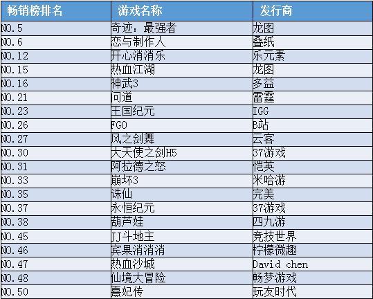 腾讯网易两座大山之下，中小游戏厂商还有哪些破局之法