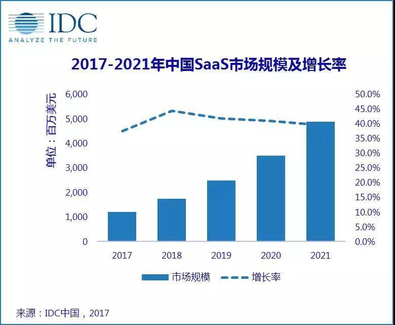 百度云2017年盘点：四件大事和三种思路里的逆势变革