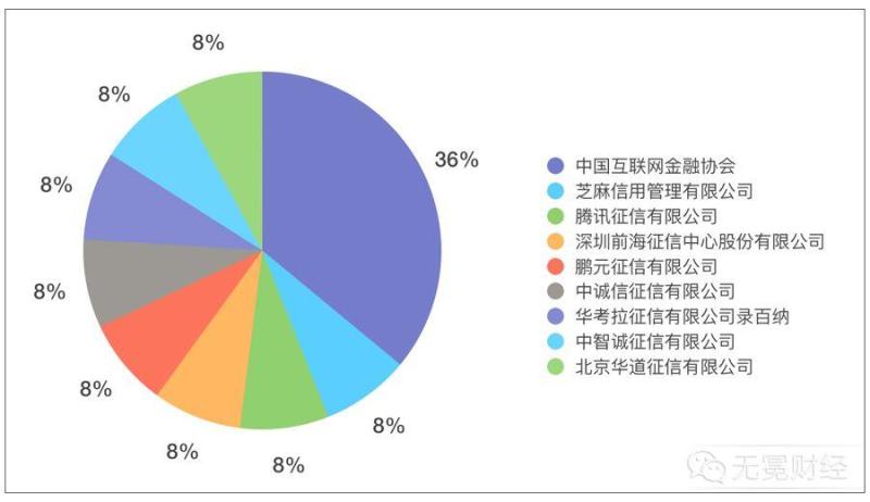 芝麻信用的“信用危机”：为什么被约谈？麻烦的根源是什么？