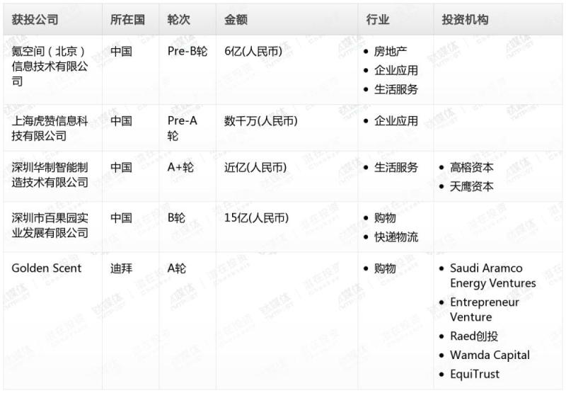 钛媒体Pro创投日报：1月11日收录投融资项目5起