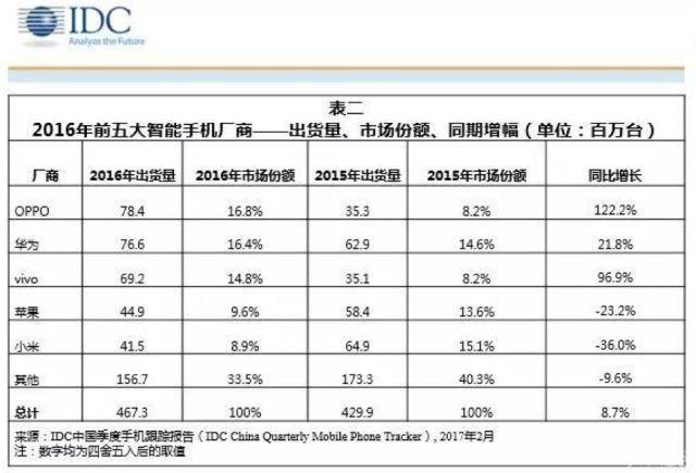 小米的翻身仗打赢了吗？