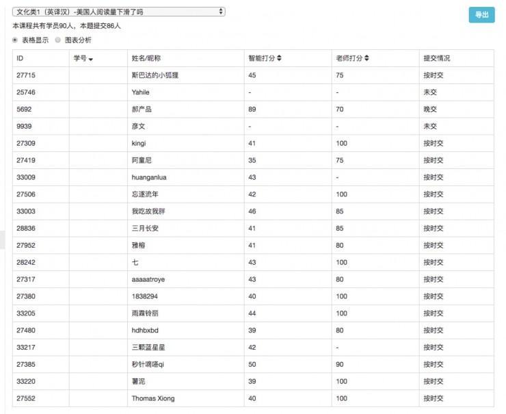 商鹊网获千万投资，试译宝开始商用，邹剑宇的“译后编辑”模式能撬动万亿蛋糕么？