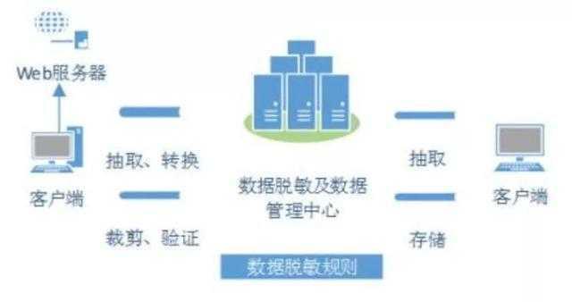 警惕大数据成了互联网的“PX项目”