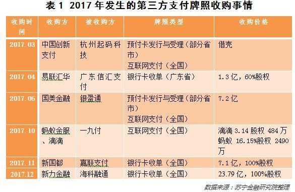 2018年支付裂变：牌照只减不增、海外市场成争夺重点