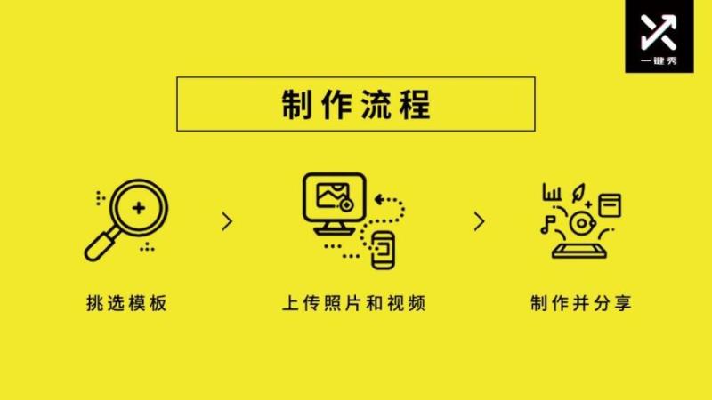 【首发】推出“傻瓜制作视频”新功能，一键秀获梅花天使450万Pre-A轮融资