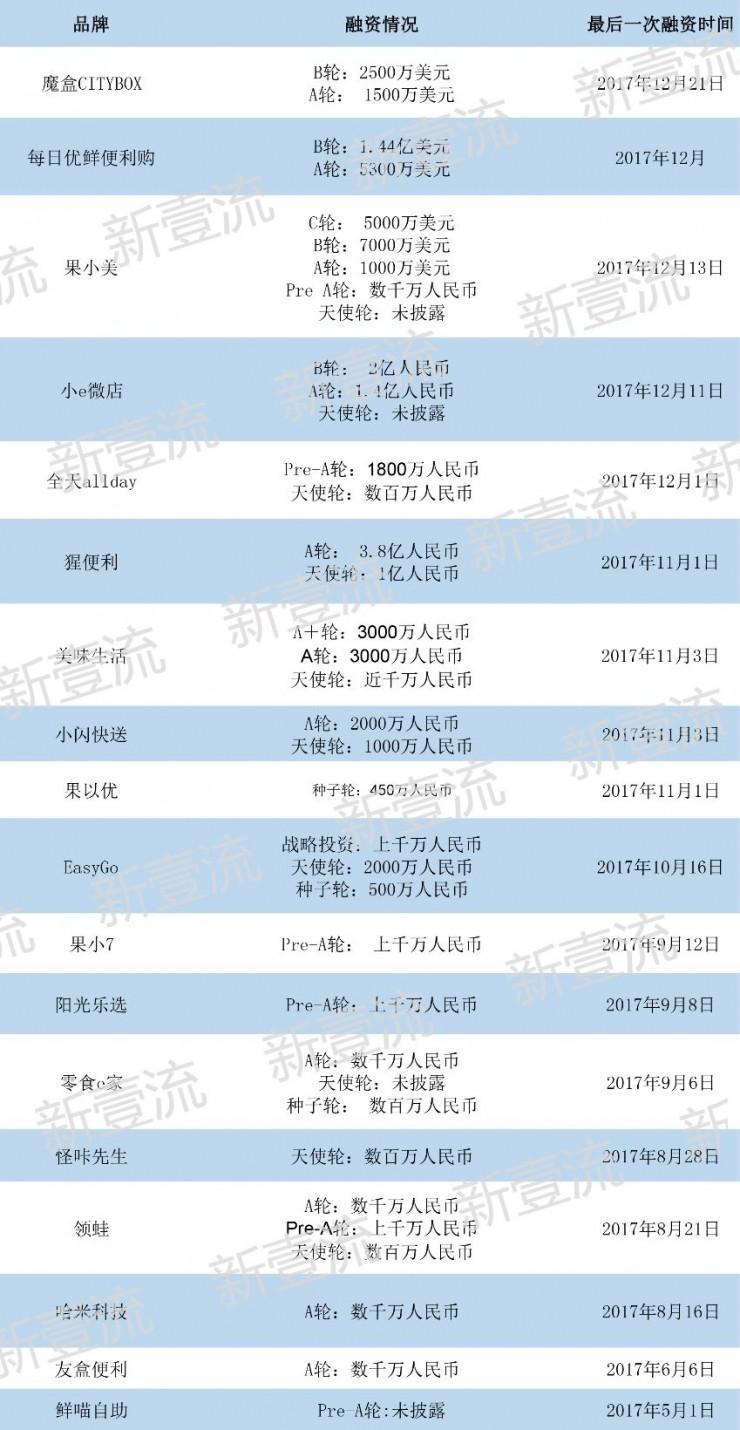 ofo账户现金亏损，谣言or真实；工信部约谈百度、支付宝、今日头条整改；便利蜂收购领蛙