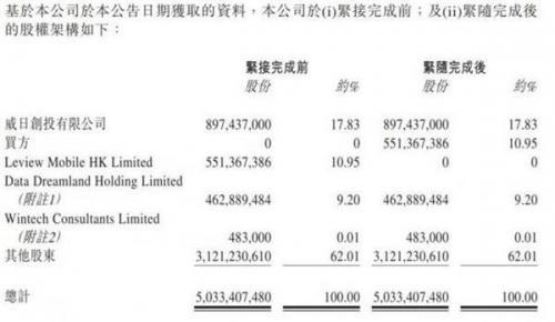 相恋500天 贾跃亭与酷派的孽缘终于了结