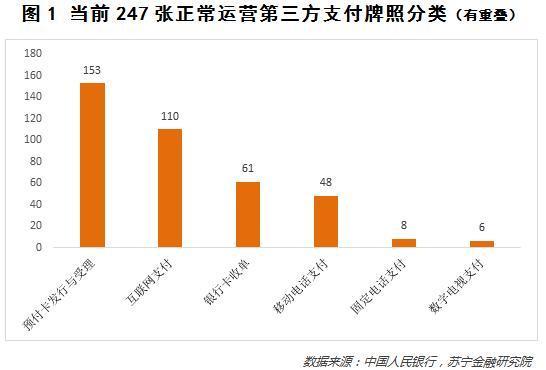 2018年支付裂变：牌照只减不增、海外市场成争夺重点