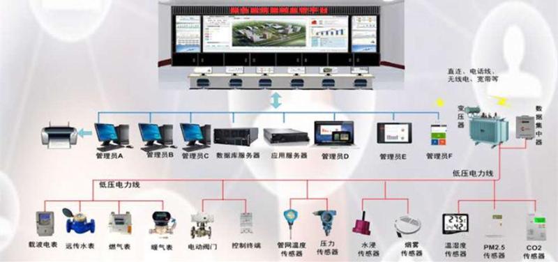 整合技术发力B端，波音达智能化家居生活解决方案要做企业工厂的能源管控管家