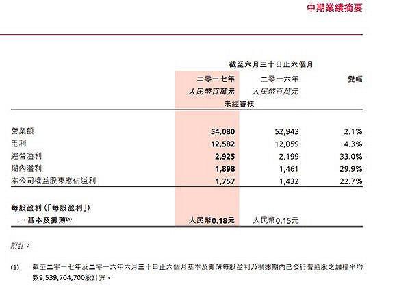 “大润发”“欧尚”都是马云的了：阿里占股达到71.98%