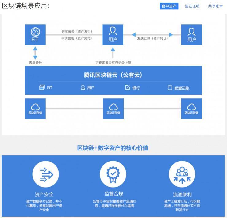 区块链概念被监管泼冷水；P2P网贷公司开始失联；绝地求生回应“锁区”；Cherry推出新型机械轴