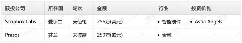 钛媒体Pro创投日报：1月14日收录投融资项目2起