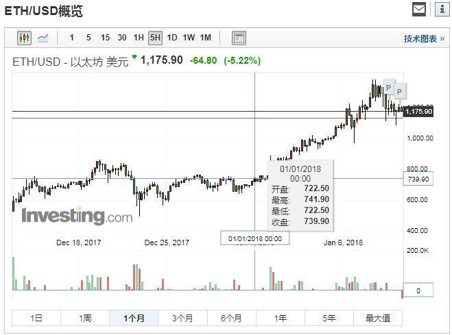 19岁创造全球第二大虚拟货币，市值破1000亿美元，90后小伙：我爸真不是马云~