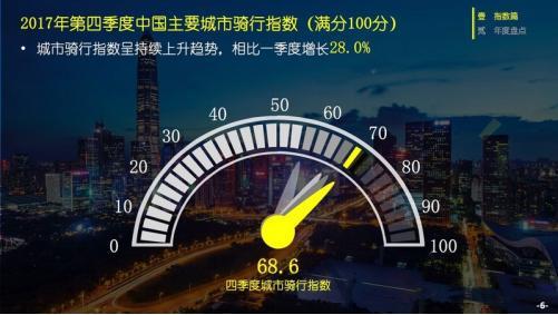 人民日报：2017年ofo累计减排259万吨绿色骑行风靡全球