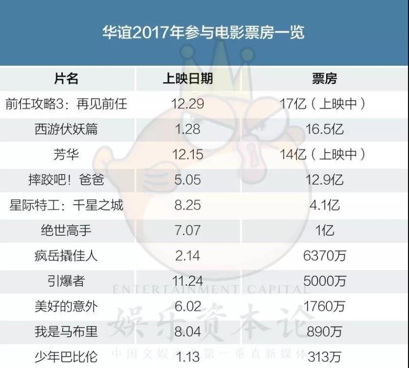 丰收的王中磊：2017年就像过山车，所幸市场回归成熟了