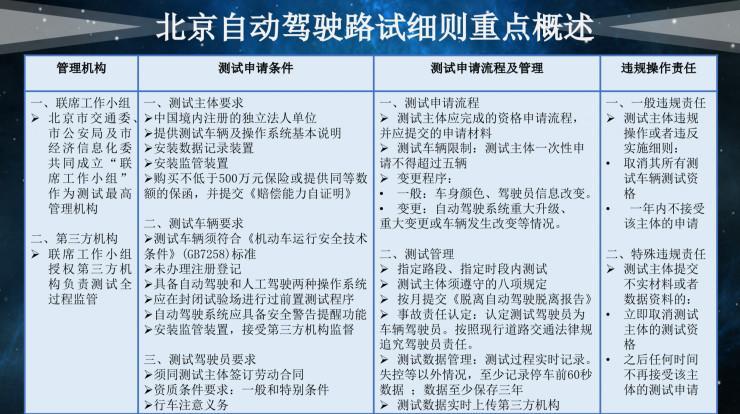 从北京自动驾驶路测细则说起：产业从可能性向确定性转变