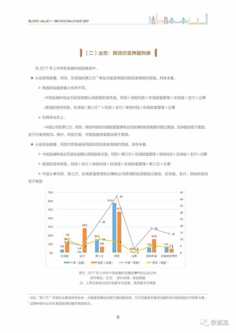 《中美金融科技比较研究》报告（简版+完整版PPT）