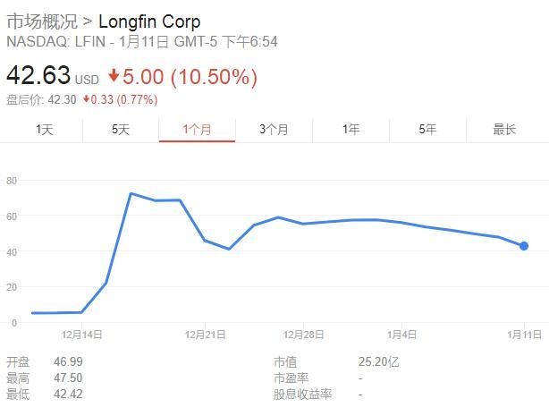 新债王也来凑热闹：我应该把公司名字改成“双区块链”