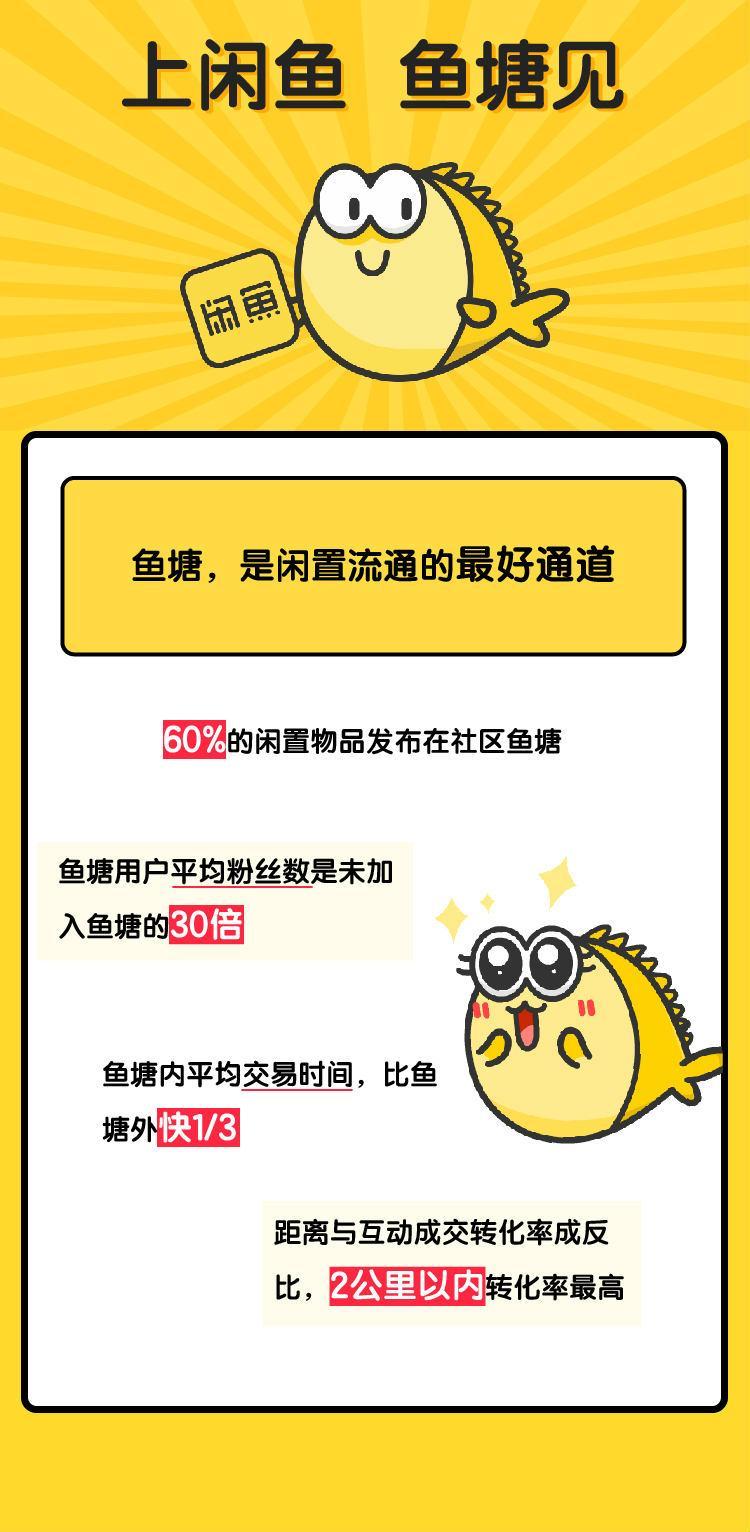 闲鱼首次发布鱼塘数据：距离越近闲置交易越活跃-天下网商-赋能网商，成就网商