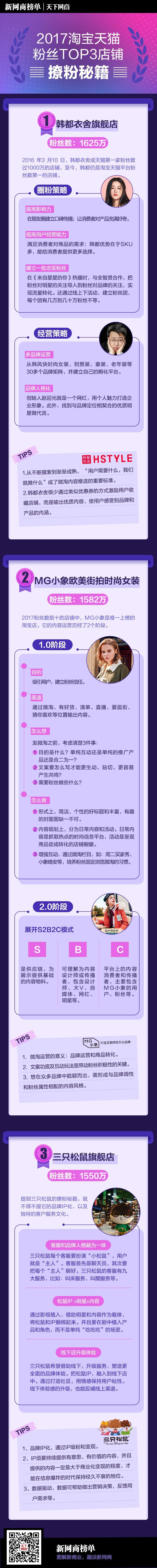 撩粉秘籍！淘宝天猫粉丝最多的店铺是这样炼成的-天下网商-赋能网商，成就网商